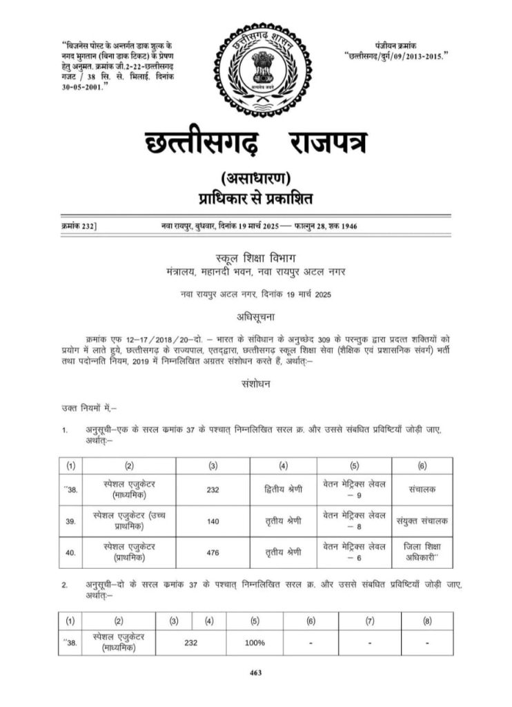 छत्तीसगढ़ के सरकारी स्कूलों में पहली बार स्पेशल शिक्षकों की होगी भर्ती, आदेश जारी, पद को मंजूरी दे दी गई है : Special Teachers Recruited 1 image 394