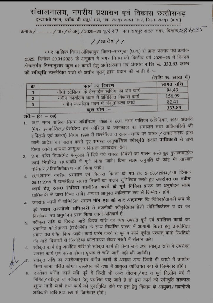 महापौर पर सड़कों की फंडिंग को लेकर कांग्रेस पार्षदों का आरोप, जनता को गुमराह करने का दावा : Mayor of Misleading the Public Over Road Funding 2 image 142