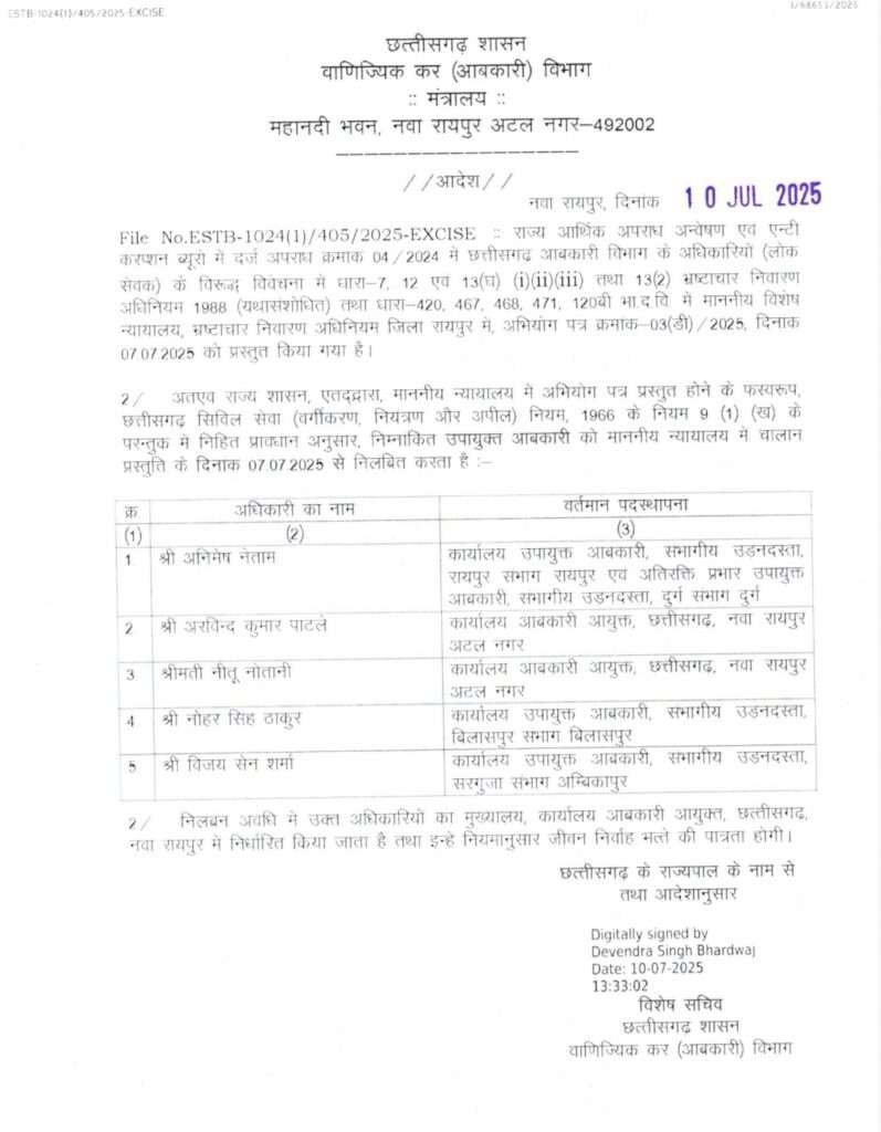 छत्तीसगढ़ शराब घोटाला: 3200 करोड़ रुपये के मामले में 22 अधिकारी एक साथ निलंबित : Chhattisgarh Liquor Scam 22 Officials Suspended 1 IMG 20250710 151759