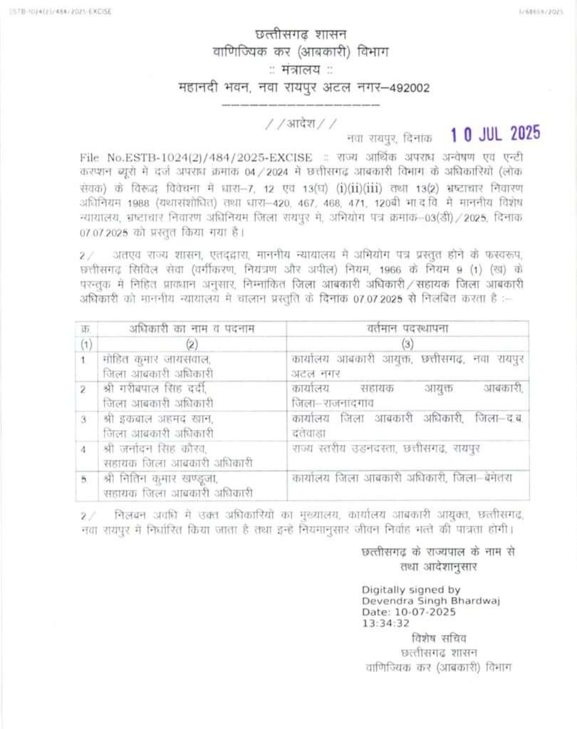 छत्तीसगढ़ शराब घोटाला: 3200 करोड़ रुपये के मामले में 22 अधिकारी एक साथ निलंबित : Chhattisgarh Liquor Scam 22 Officials Suspended 2 IMG 20250710 151833