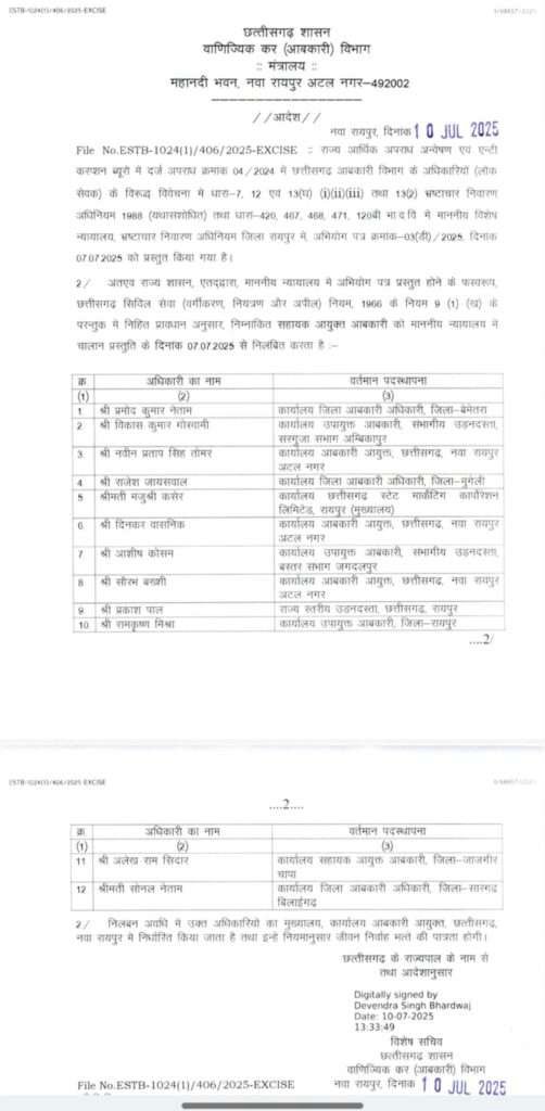 छत्तीसगढ़ शराब घोटाला: 3200 करोड़ रुपये के मामले में 22 अधिकारी एक साथ निलंबित : Chhattisgarh Liquor Scam 22 Officials Suspended 3 IMG 20250710 151849 1004x2048 1