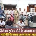 Cases of Theft in the City in Ambikapur