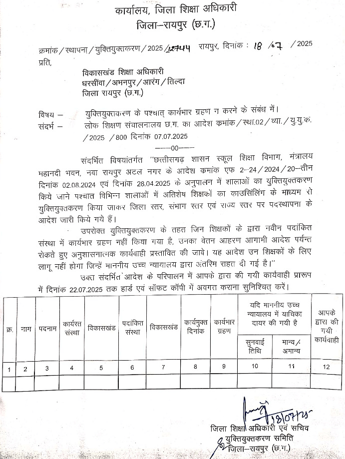 युक्तियुक्तकरण से प्रभावित शिक्षकों पर सख्ती: स्कूल न ज्वाइन करने पर वेतन बंद करने के आदेश : Rationalization Orders to Stop Salary 1 image 122