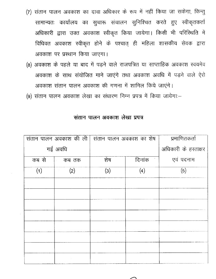 कर्मचारियों की छुट्टी स्वीकृति में पारदर्शिता बढ़ाने के लिए वित्त विभाग ने दिशा-निर्देश जारी किए : Guidelines to Increase Transparency in Leave Approval of Employees in CG 6 image 258