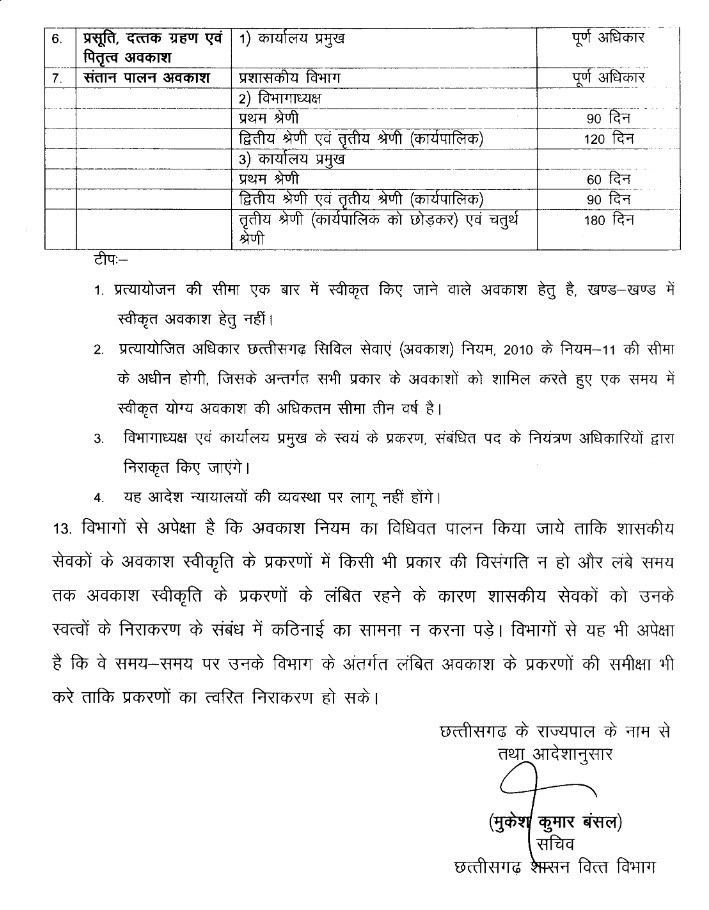 कर्मचारियों की छुट्टी स्वीकृति में पारदर्शिता बढ़ाने के लिए वित्त विभाग ने दिशा-निर्देश जारी किए : Guidelines to Increase Transparency in Leave Approval of Employees in CG 8 image 260