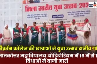 Students from Holy Cross College won in 10 out of 16 categories at the Youth Festival held at the Rajiv Gandhi Postgraduate College Auditorium