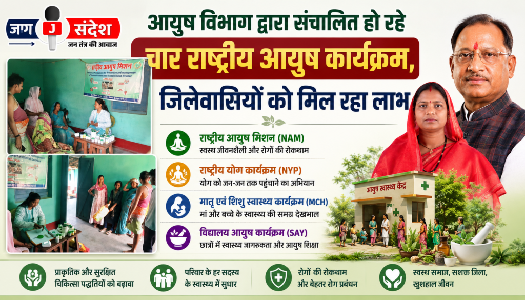 Four National AYUSH Programs Being Operated by the AYUSH Department