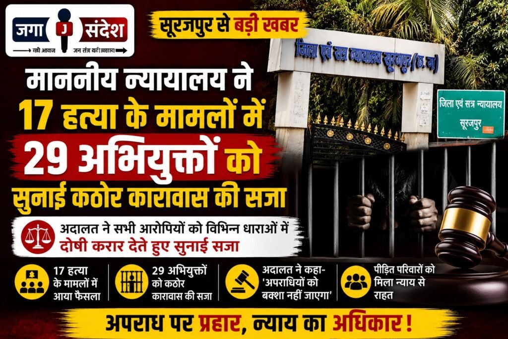 In Surajpur, the Honorable Court has sentenced 29 accused persons to rigorous imprisonment in 17 murder cases