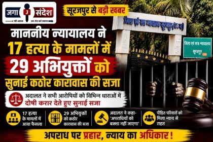 In Surajpur, the Honorable Court has sentenced 29 accused persons to rigorous imprisonment in 17 murder cases